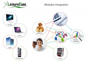 LeisureEase Integration